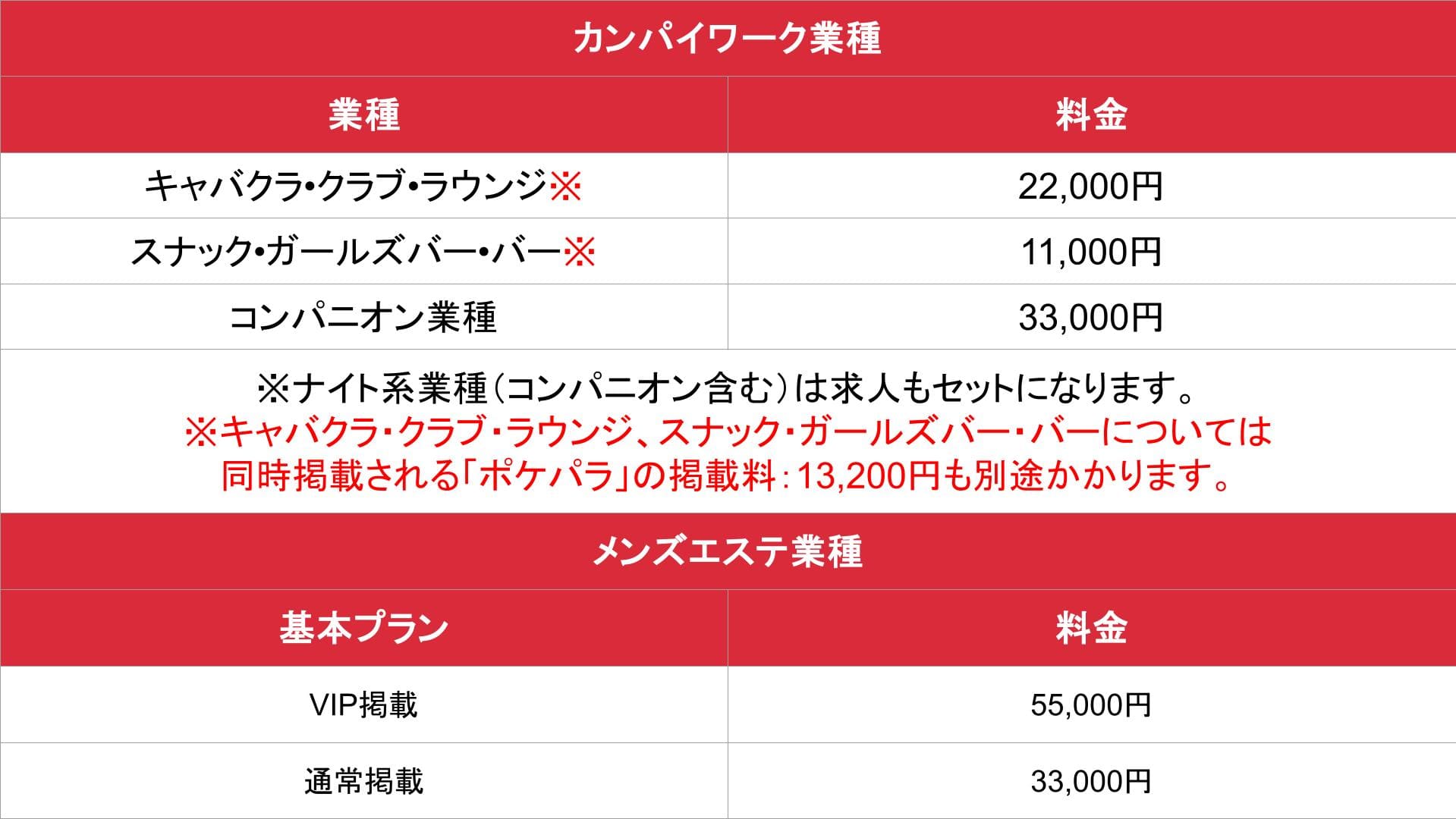 新潟ナイトナビ_メンズエステ・カンパイワーク業種_料金表