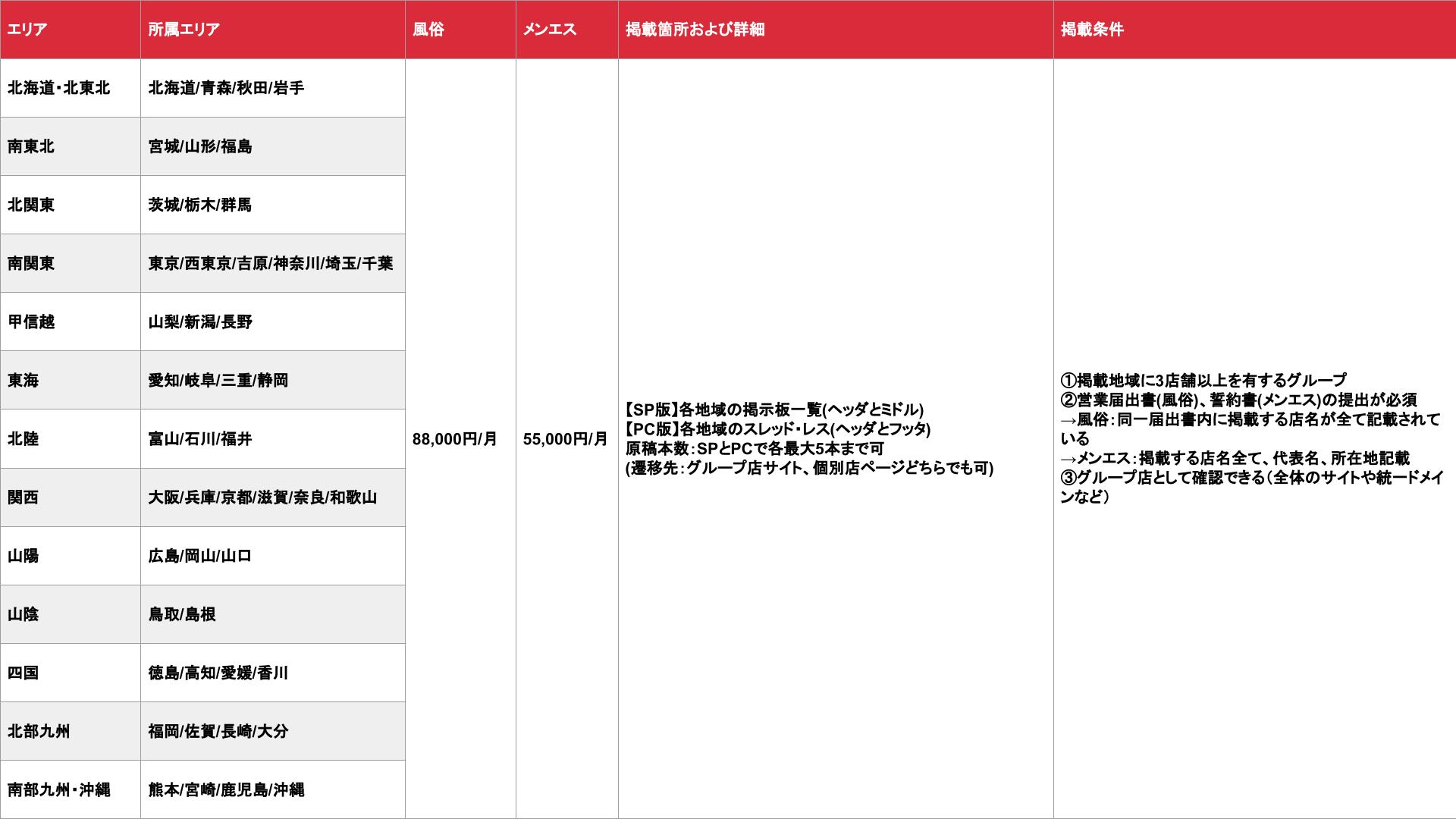 爆サイ_グループ専用枠_料金表