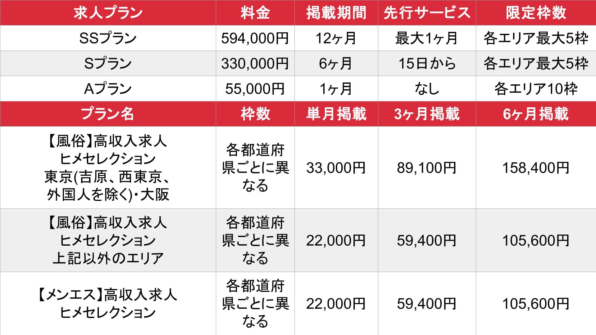 爆サイ_求人情報_料金表
