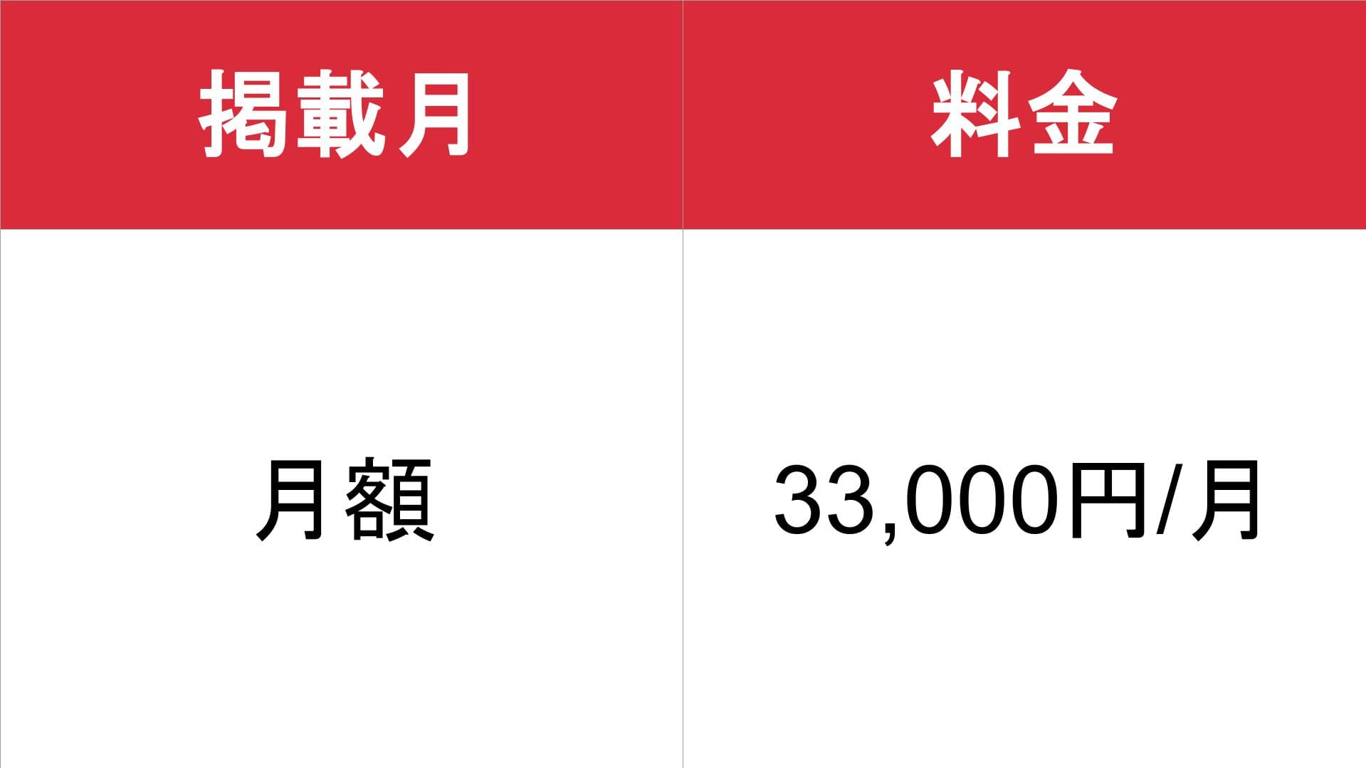 痴女系風俗案内所_基本料金表