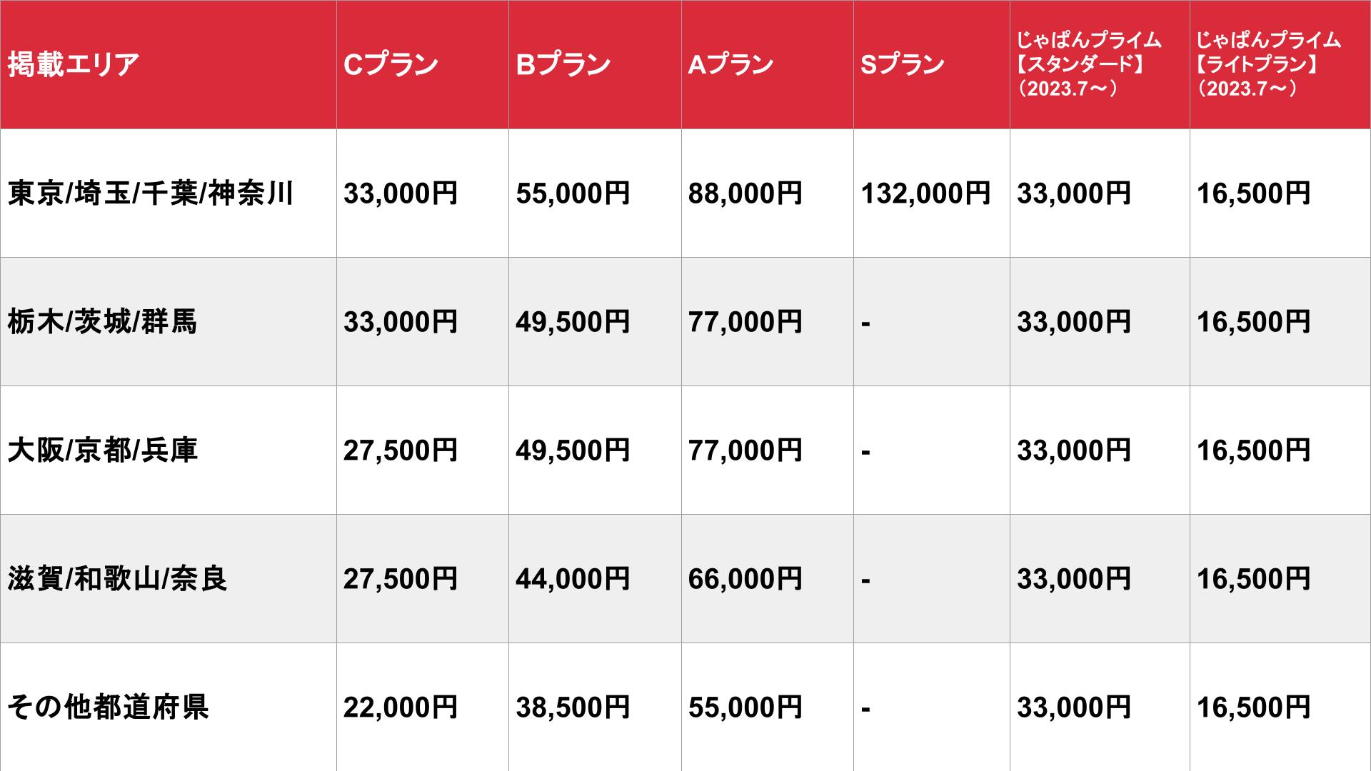 風俗じゃぱん_基本料金表