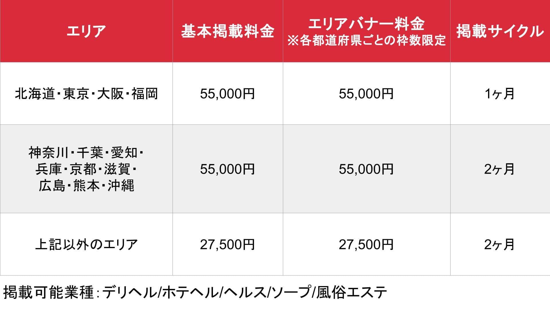 駅ちか!パラダイス_料金表