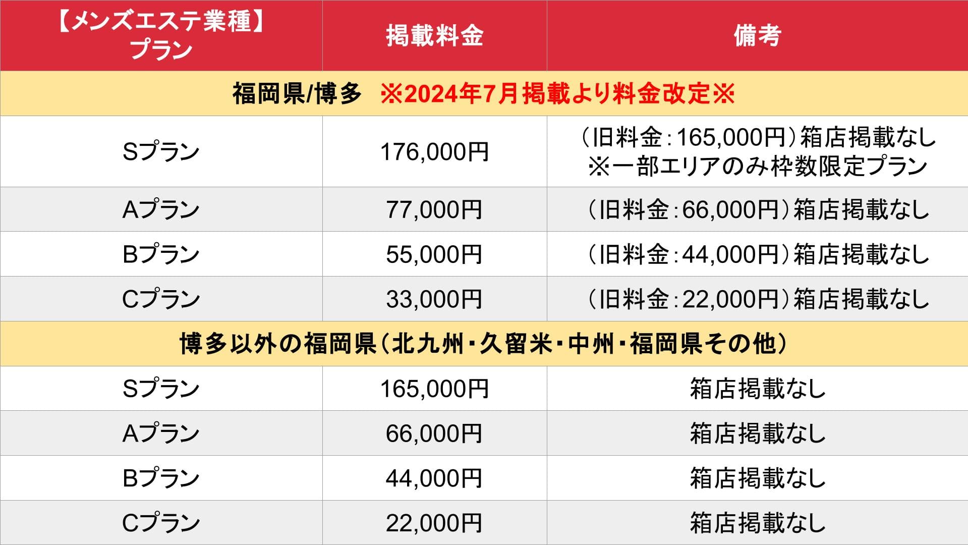 駅ちか_料金表