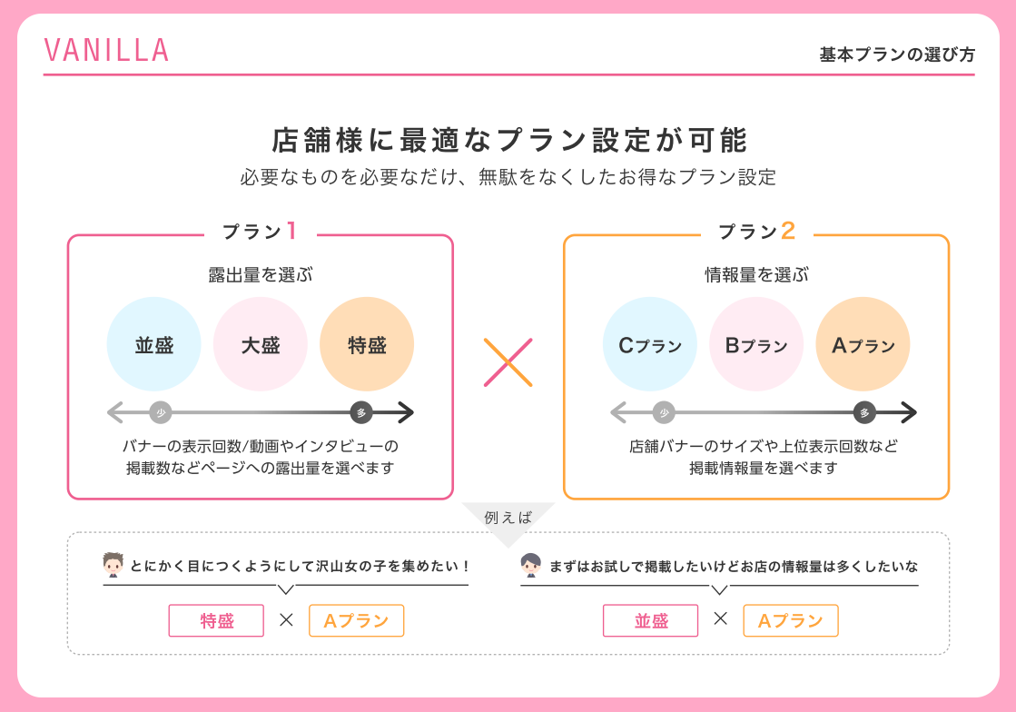バニラの広告掲載プランと選び方