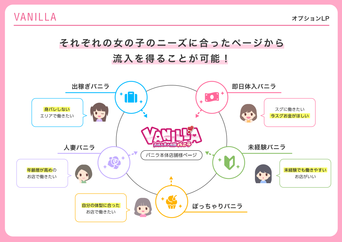 女性に寄り添う柔軟な露出オプション