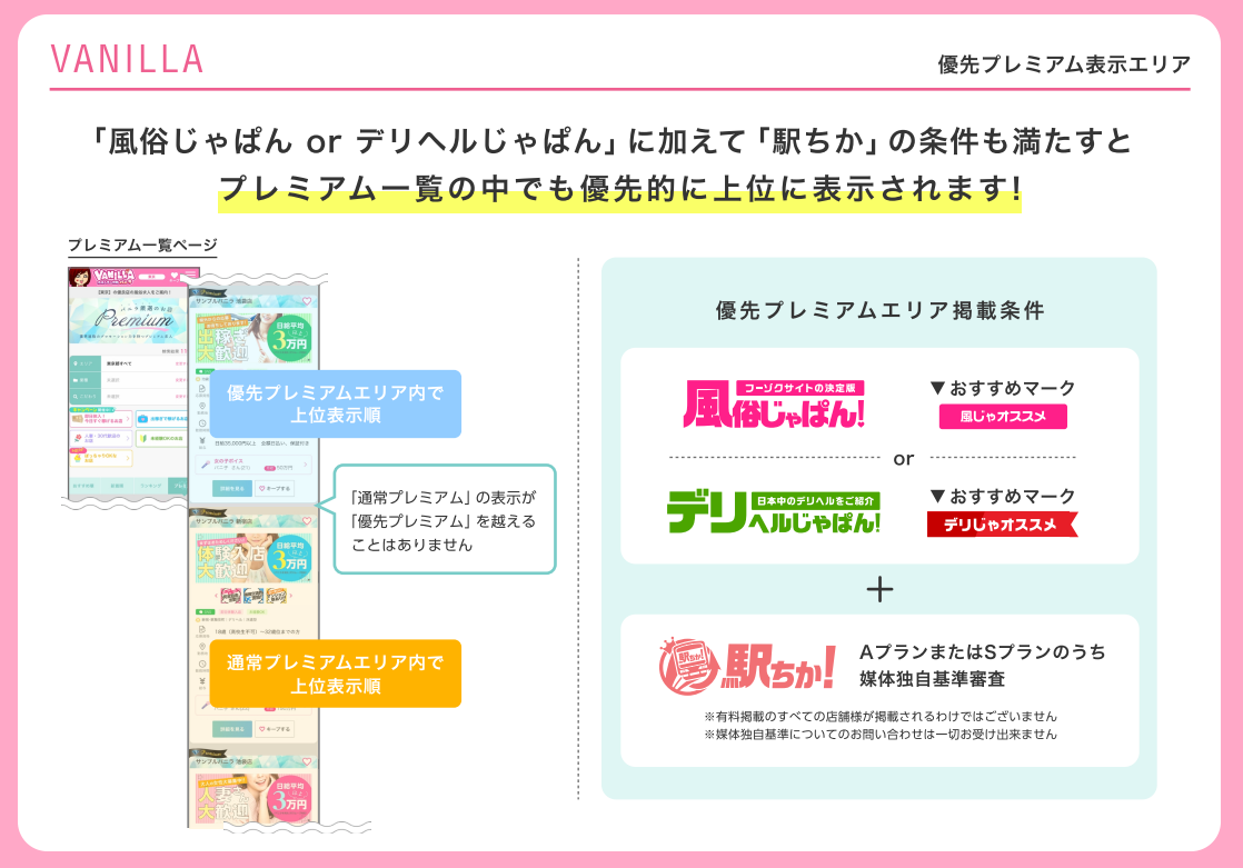 集客媒体とセット掲載で上位表示へ