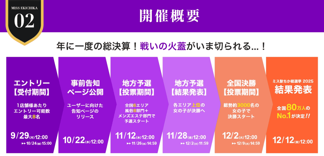 ミス駅ちか総選挙2025のイメージ画像