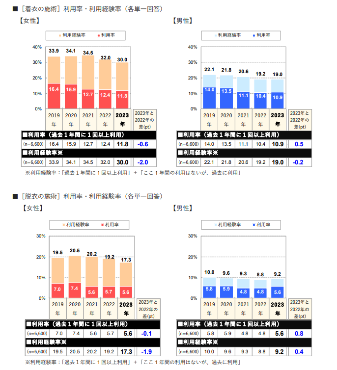株式会社リクルート_2023年調査資料