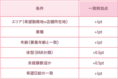 ヒメログのマッチ機能の画像