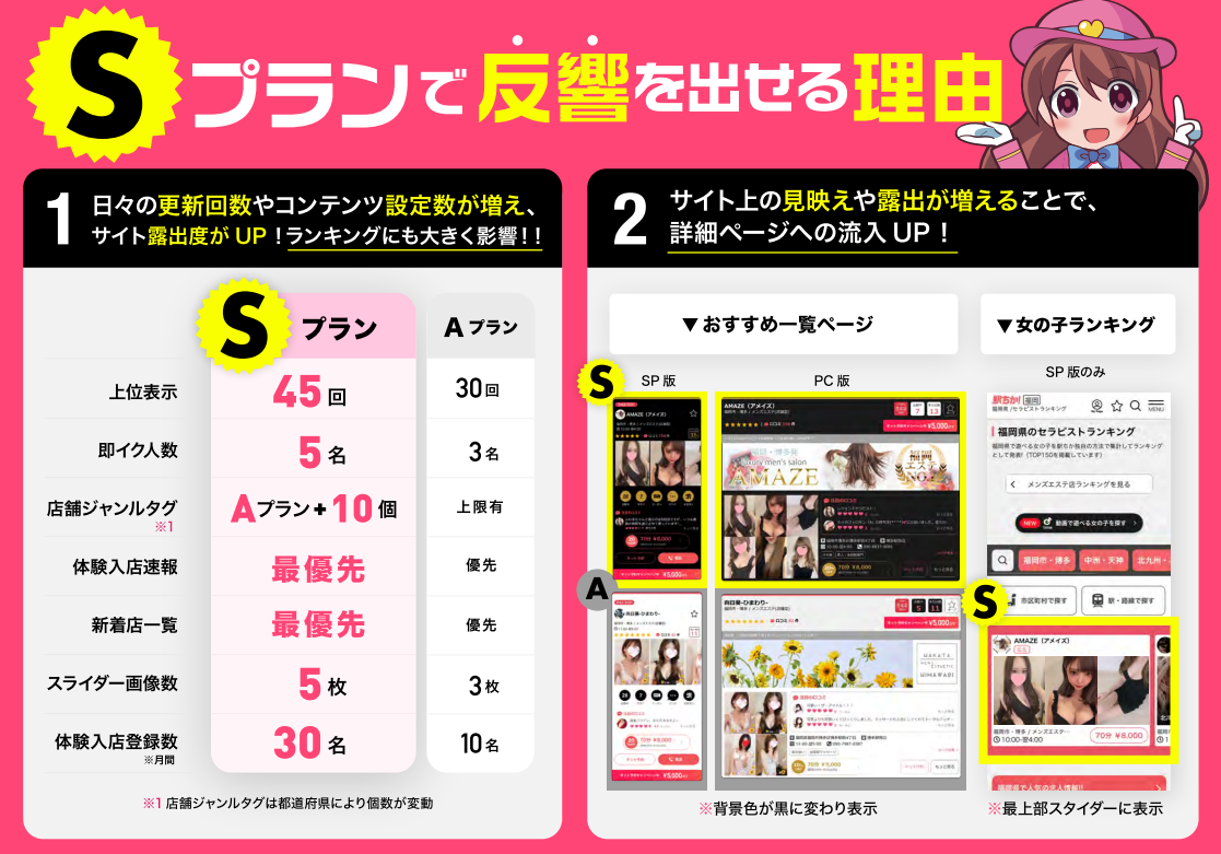 駅ちかのSプランで反響を出せる理由