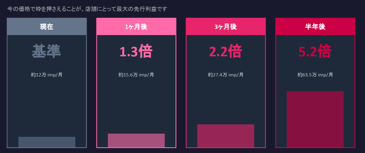ゼロワンの成長予測の画像