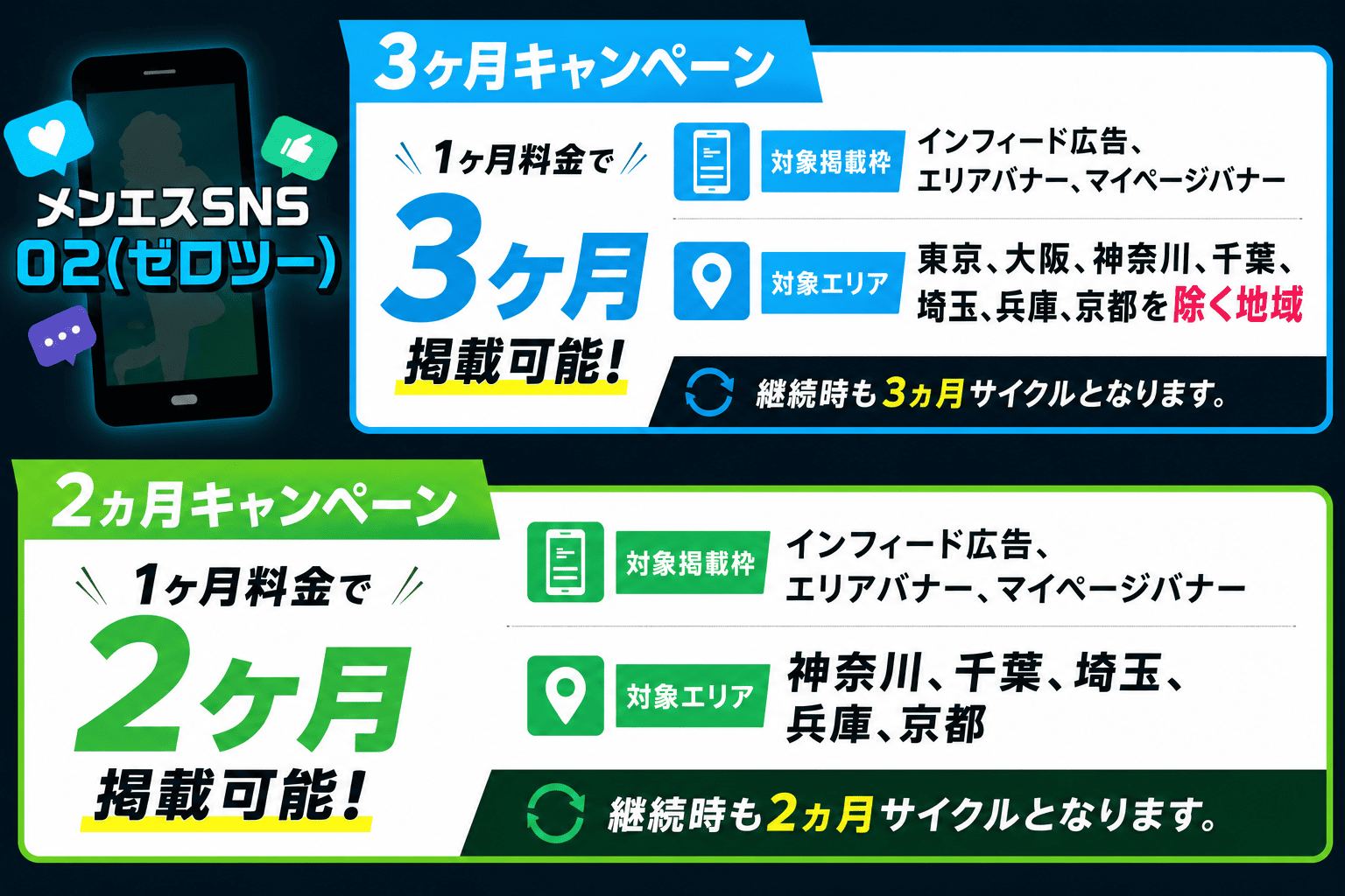 メンエスSNS02（ゼロツー）2ヵ月／3ヵ月キャンペーン